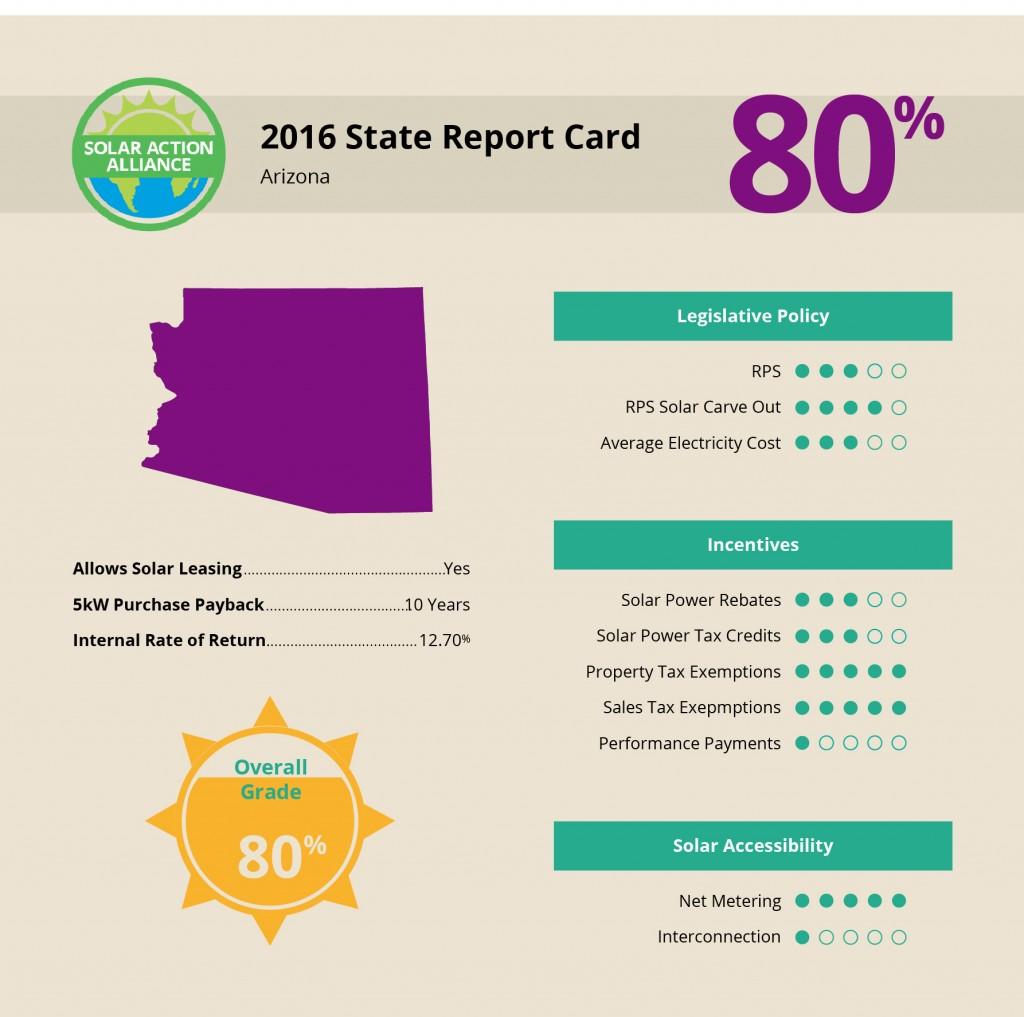 Arizona_data-infographic