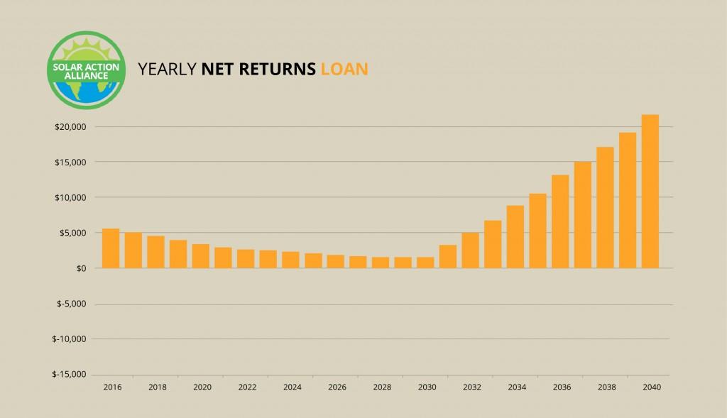 Arizona_loan_graph