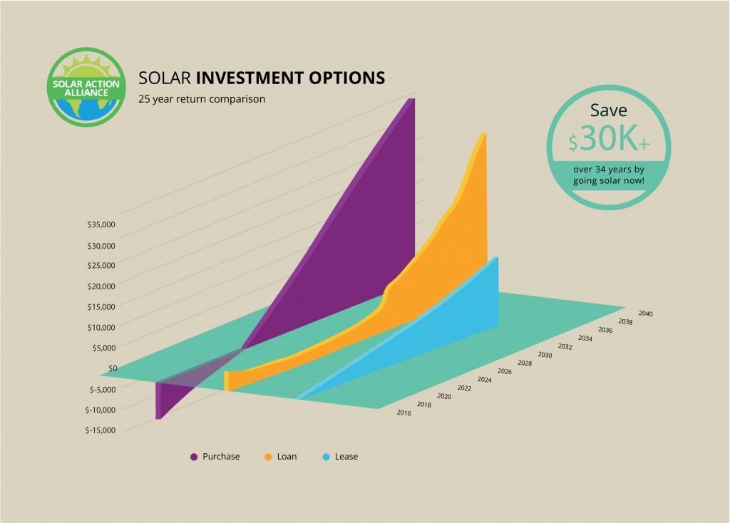 California Solar Energy Comparison Graph