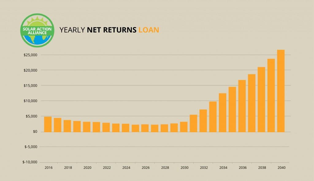 California_loan_graph
