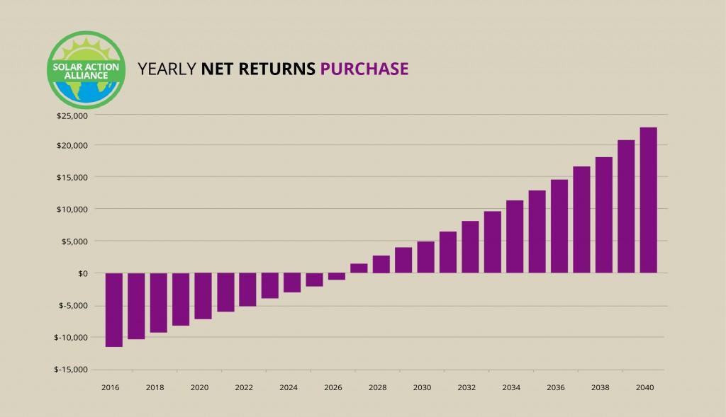 Colorado_purchase_graph