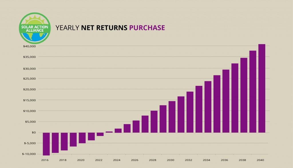 Connecticut_purchase_graph