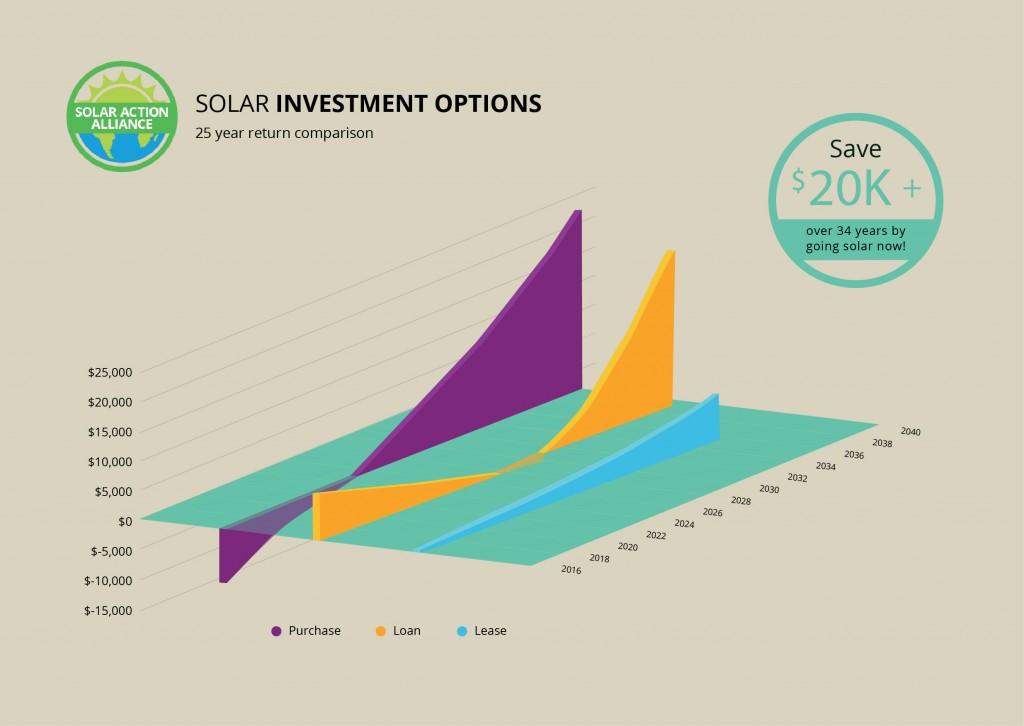 Delaware Solar Energy Comparison Graph