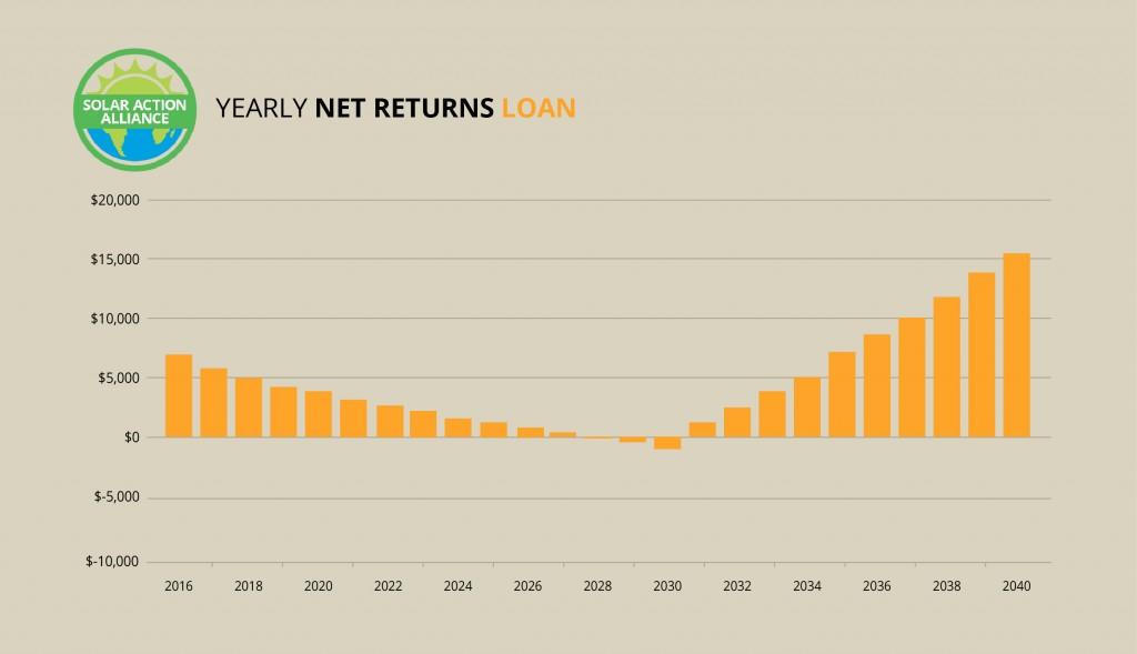 Delaware_loan_graph