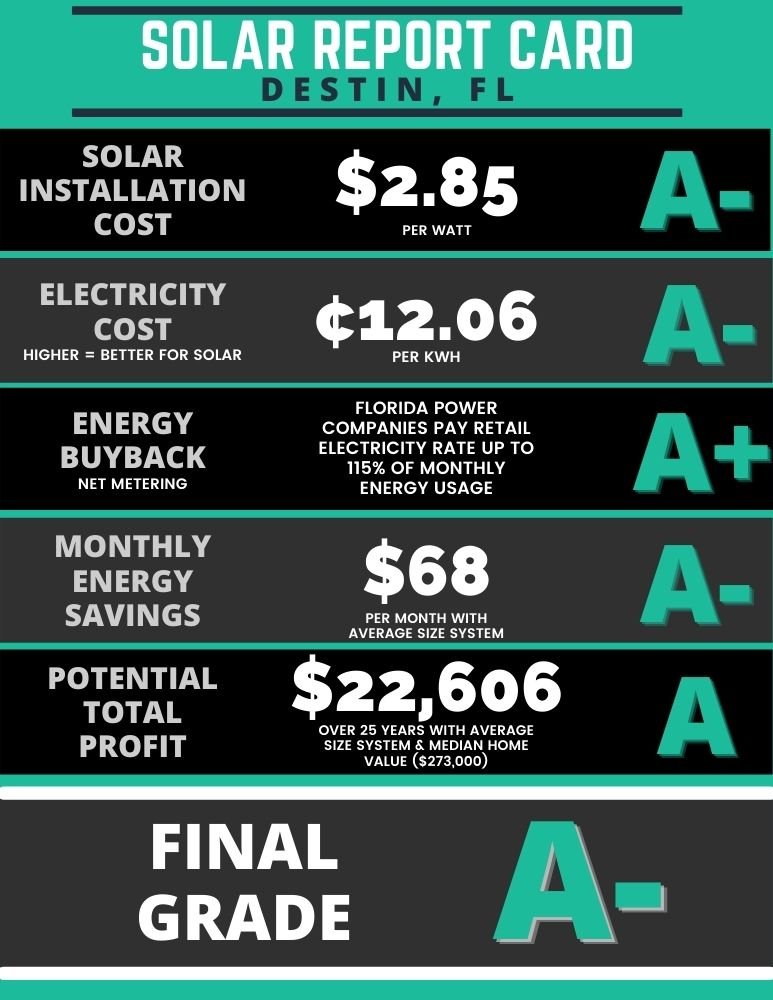 destin fl solar panel report card