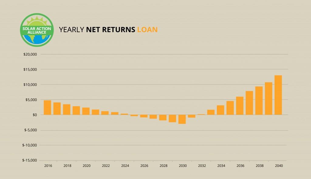 Florida_loan_graph
