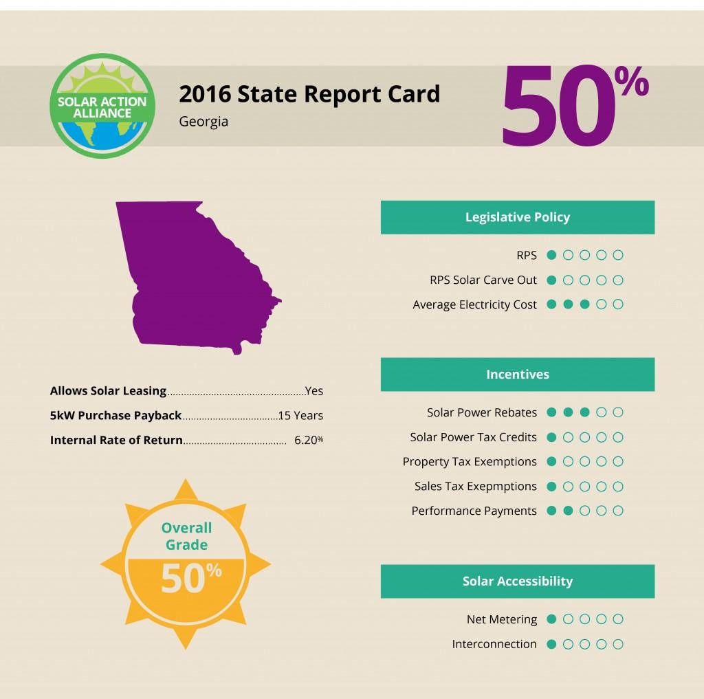report showing solar panel installation savings in Georgia
