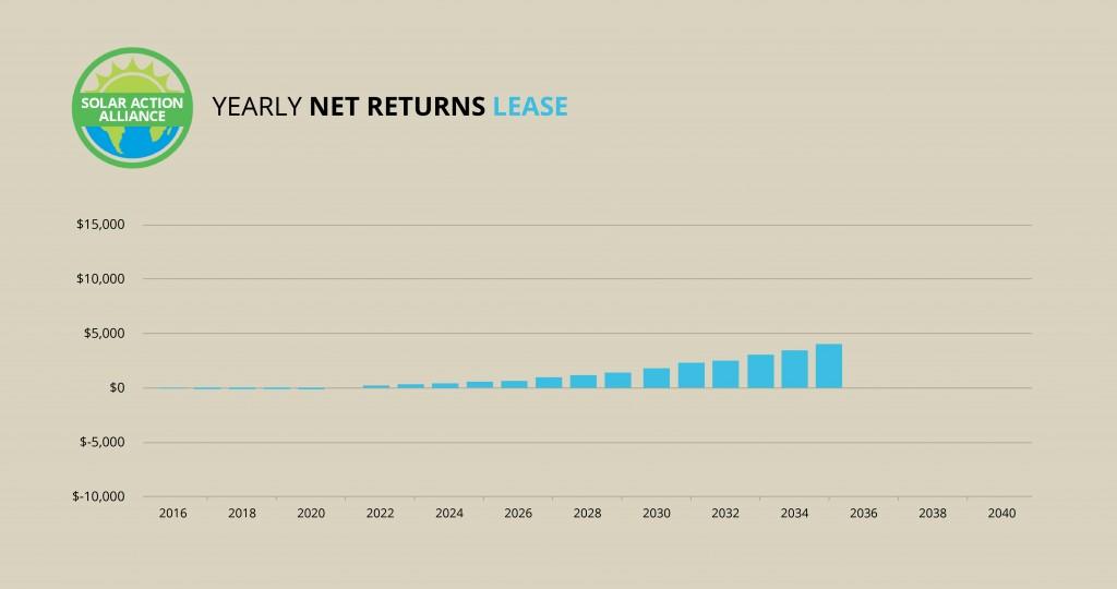Georgia_lease_graph