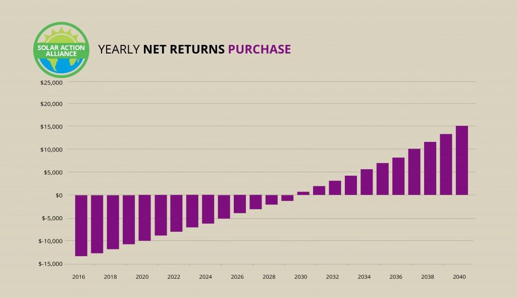Georgia_purchase_graph