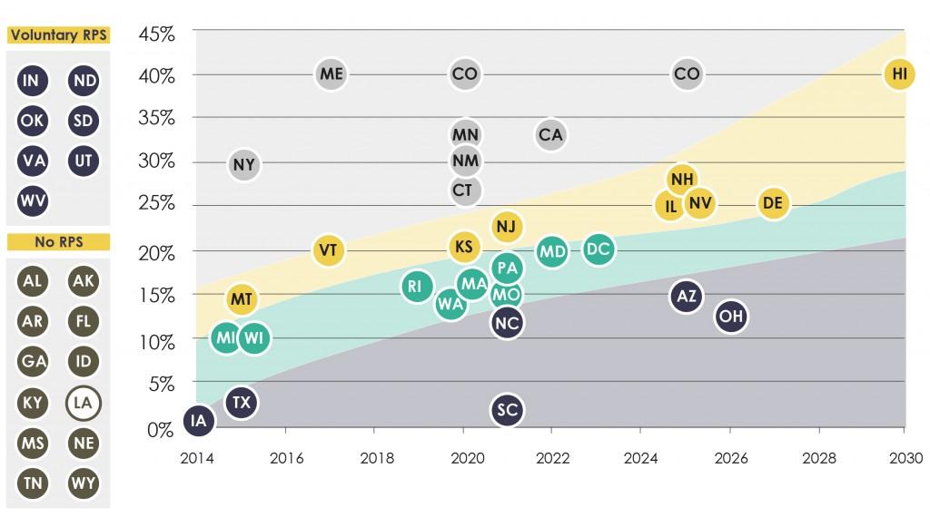 louisiana graph