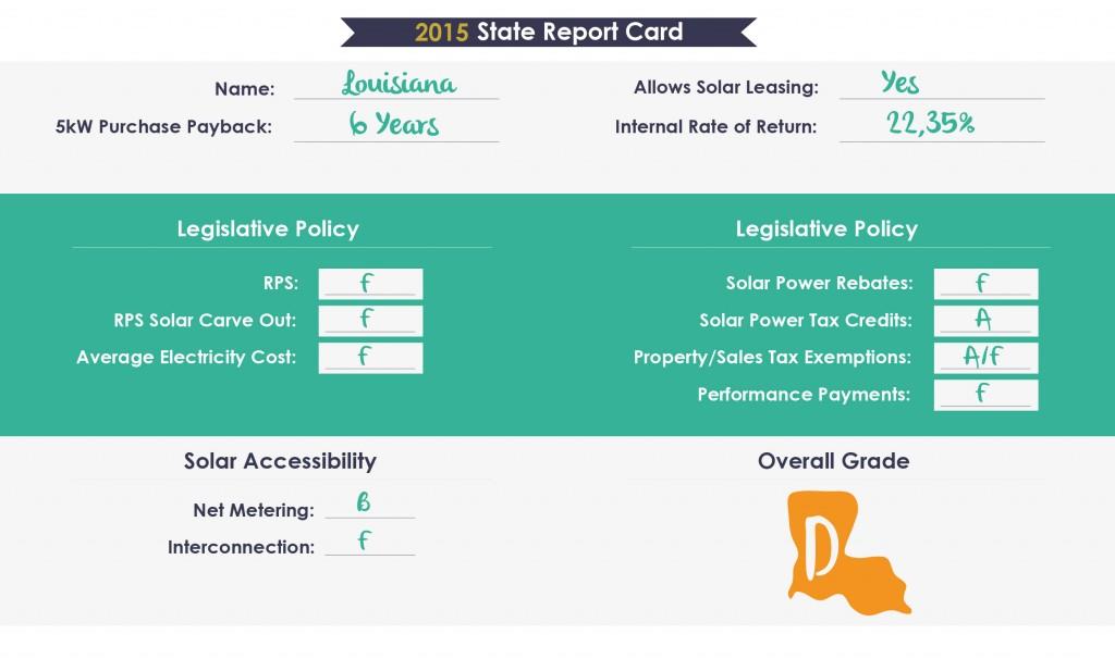 report showing solar panel installation savings in Louisiana
