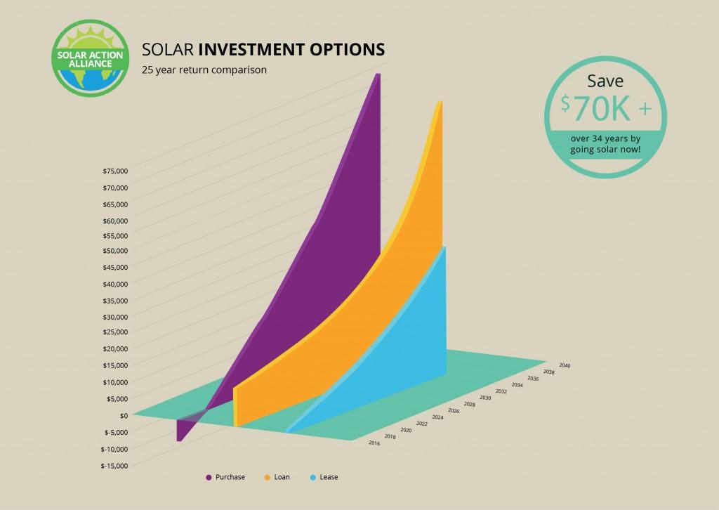 Hawaii Solar Energy Comparison Graph
