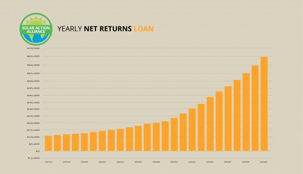 Hawaii_loan_graph
