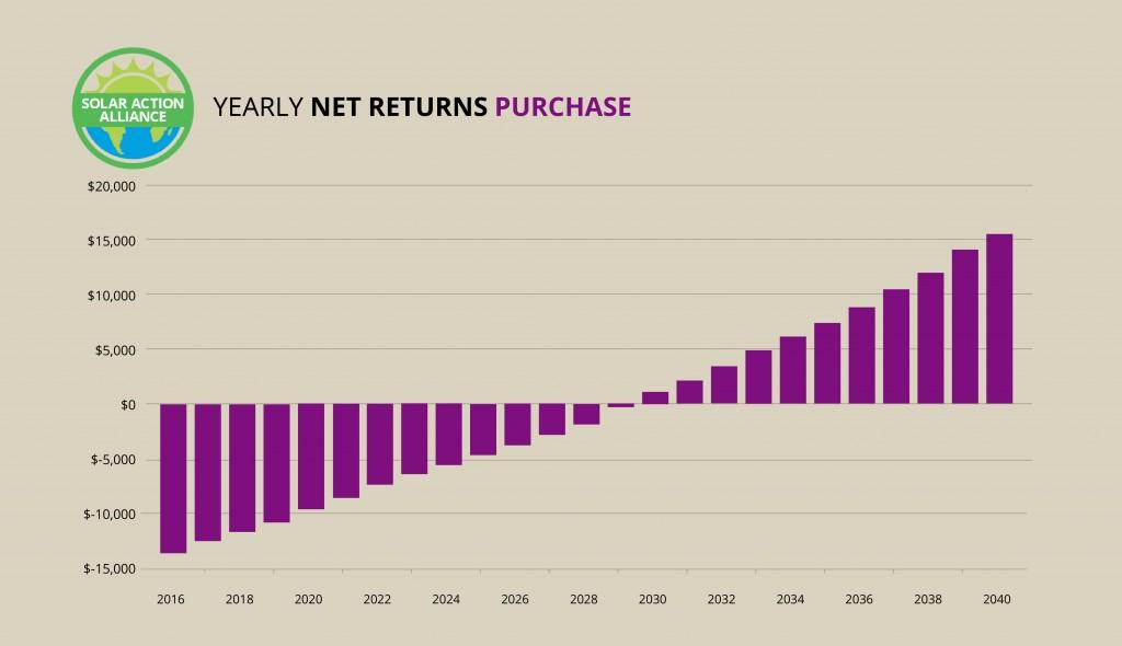 Idaho_purchase_graph