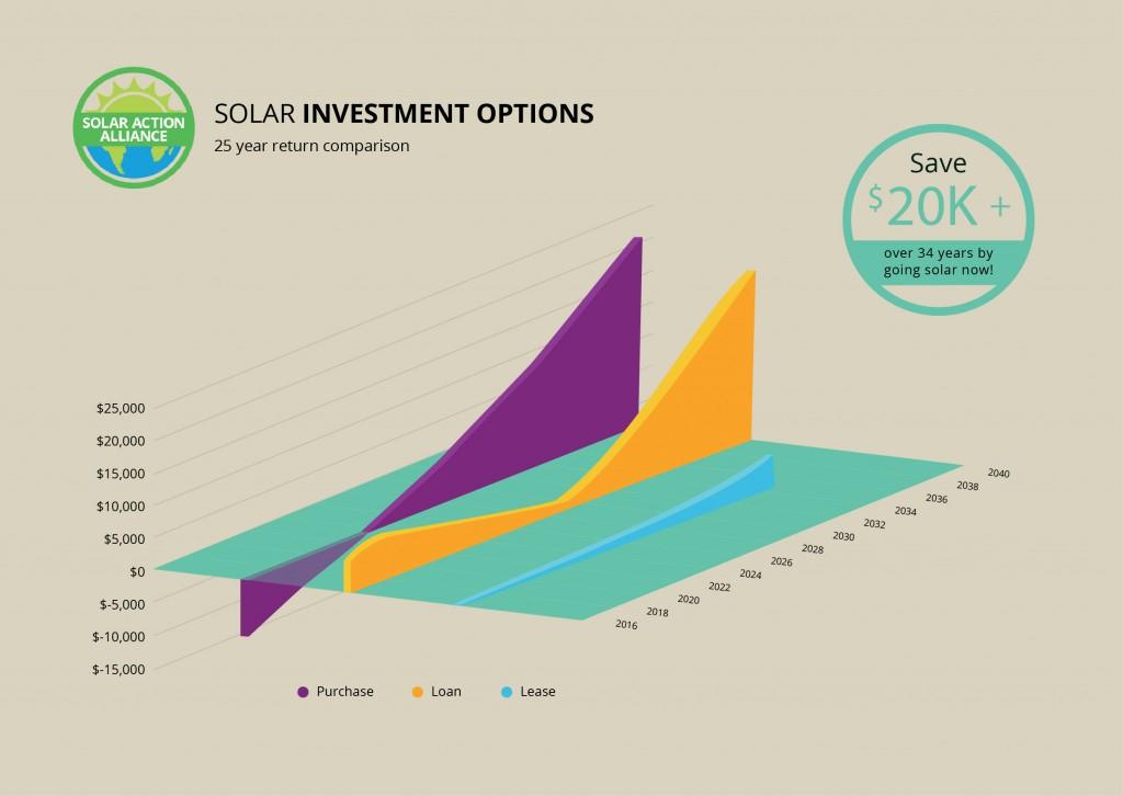 Illinois Solar Energy Comparison Graph