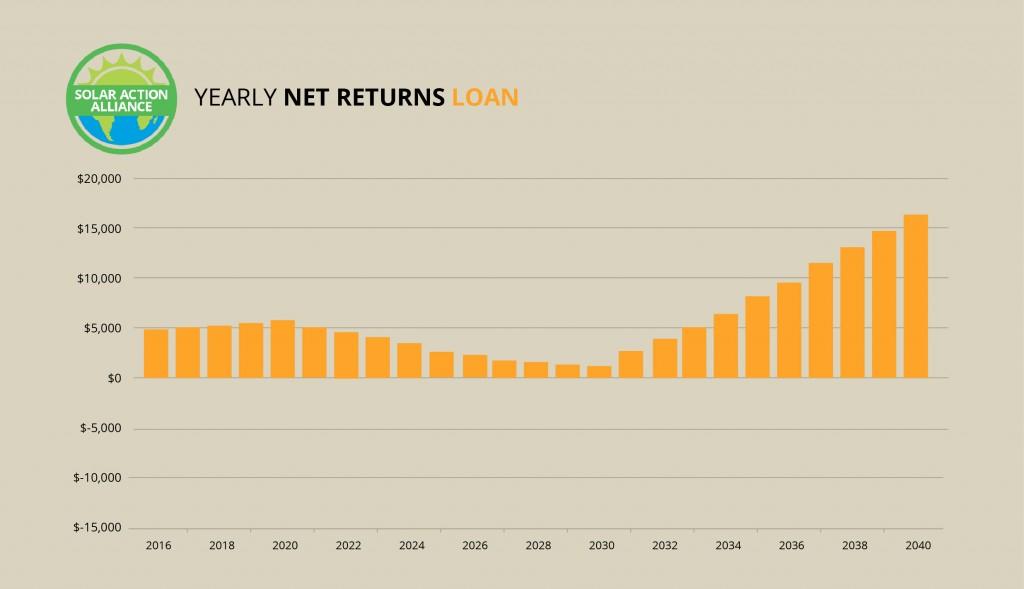 Illinois_loan_graph