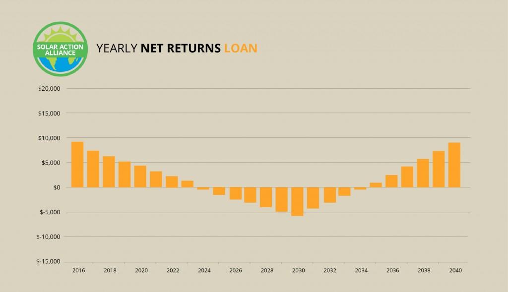 Iowa_loan_graph