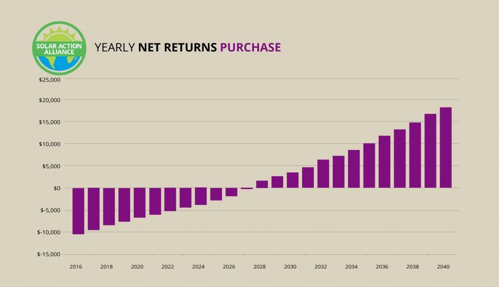 Iowa_purchase_graph