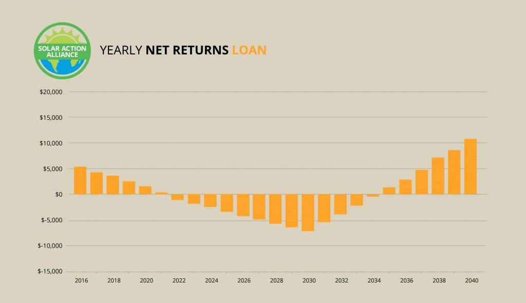 Kansas_loan_graph