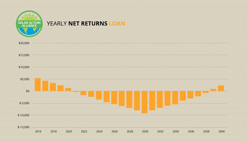 Kentucky_loan_graph