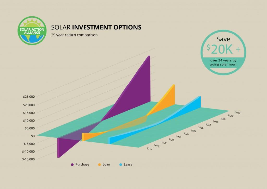 Maine Solar Energy Comparison Graph