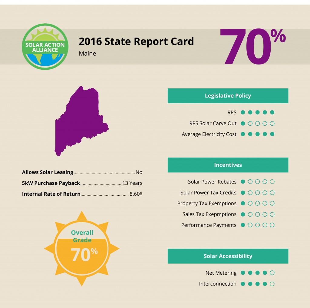  report showing solar panel installation savings in Maine