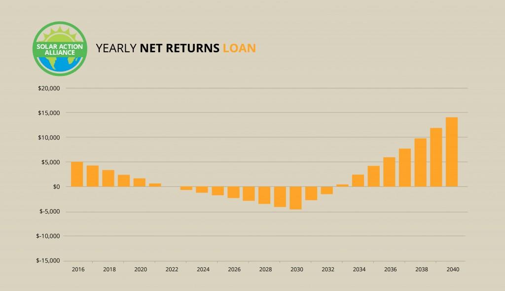 Maine_loan_graph
