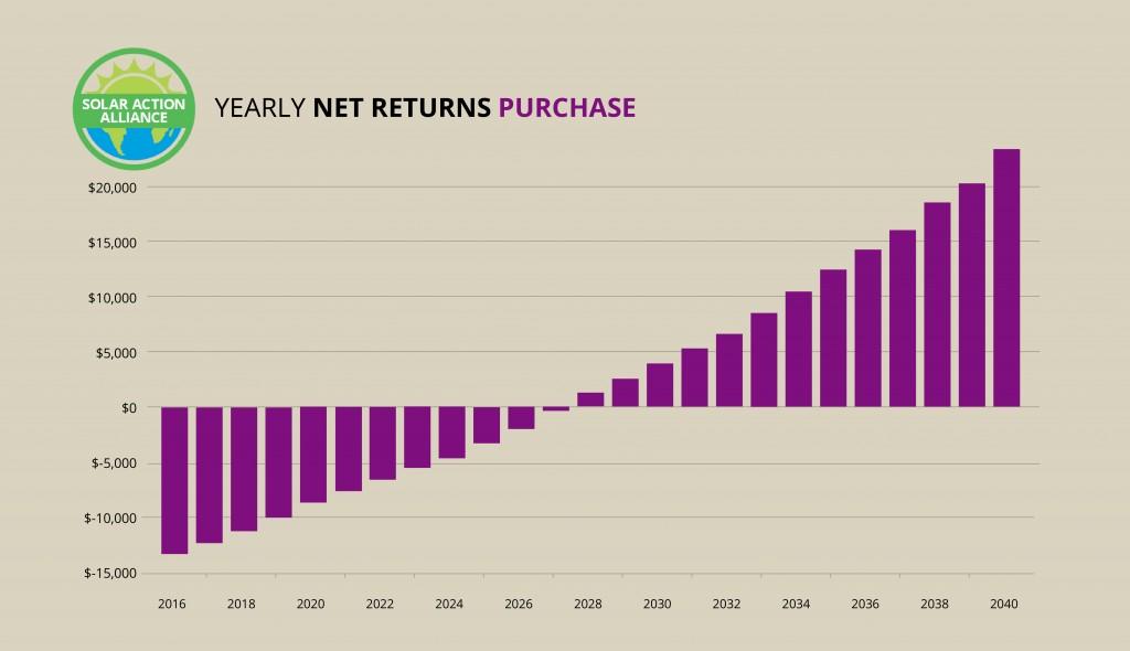Maine_purchase_graph