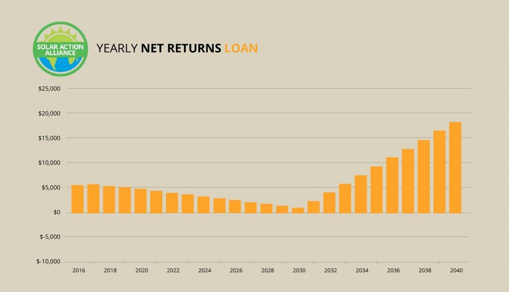 Maryland_loan_graph