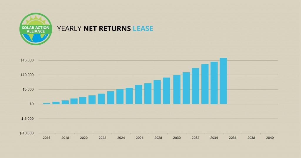 Massachusetts_lease_graph