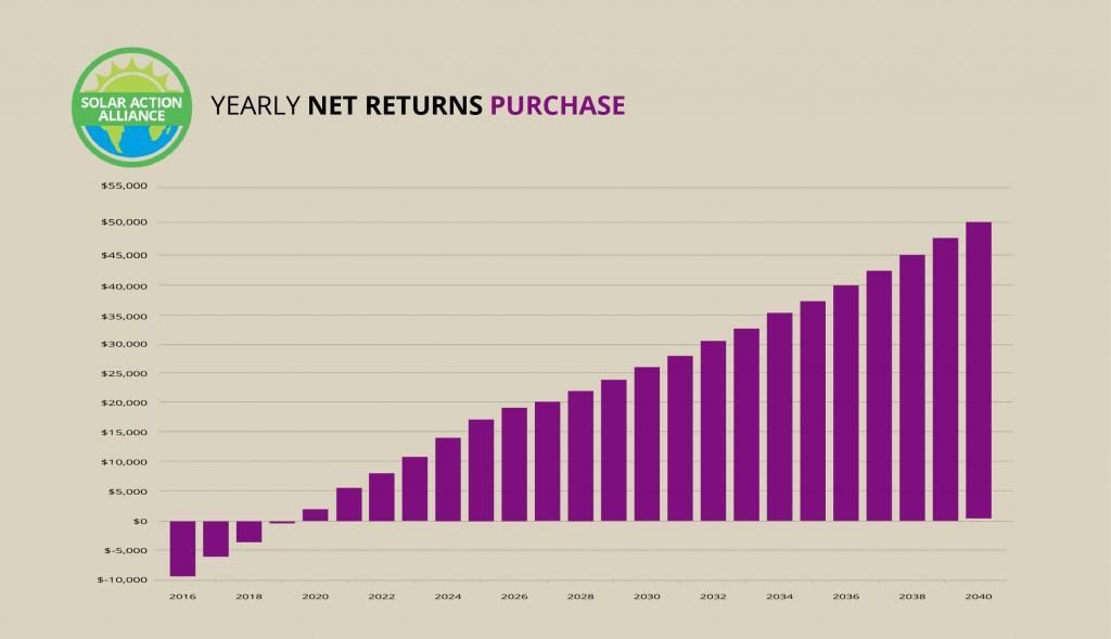 Massachusetts_purchase_graph