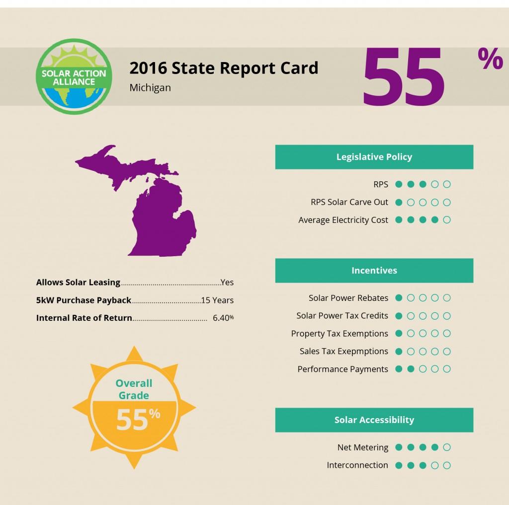 Michigan Solar Report Card
