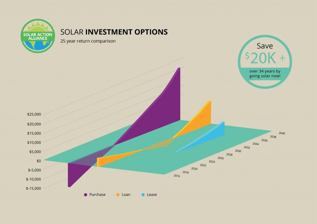 Minnesota Solar Energy Comparison Graph