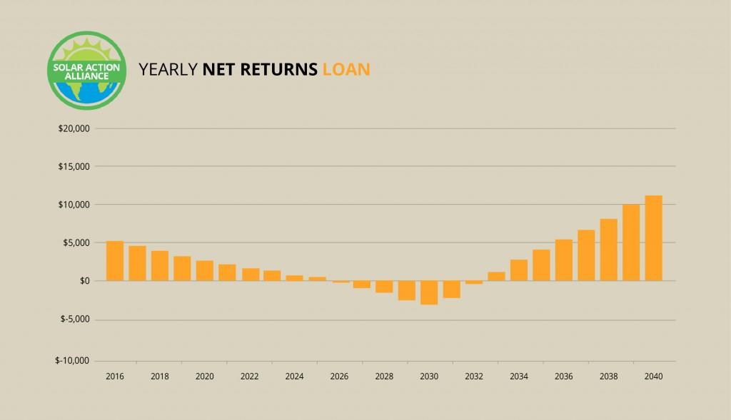 Minnesota_loan_graph