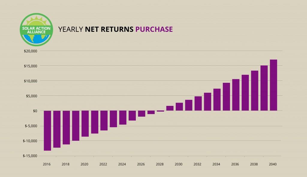 Mississippi_purchase_graph