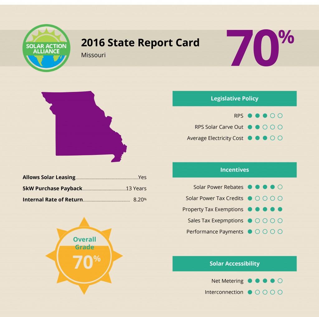 report showing solar panel installation savings in Missouri