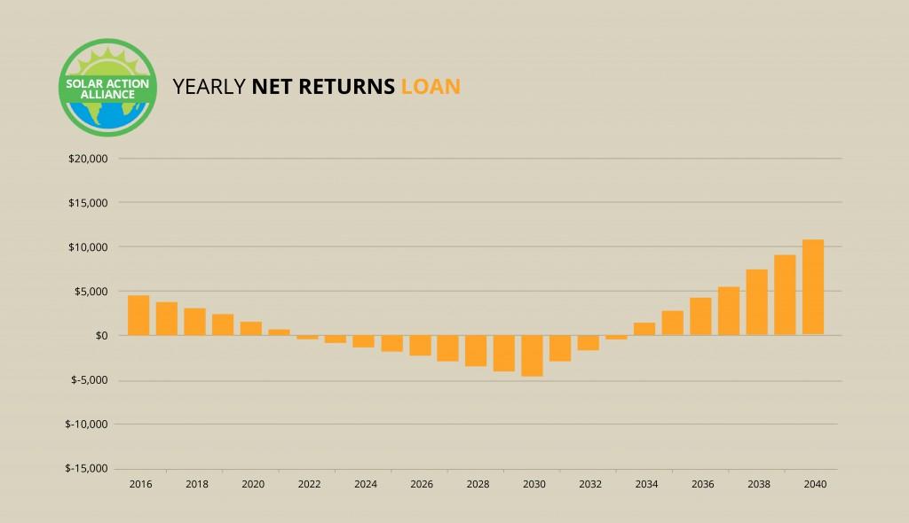 Missouri_loan_graph