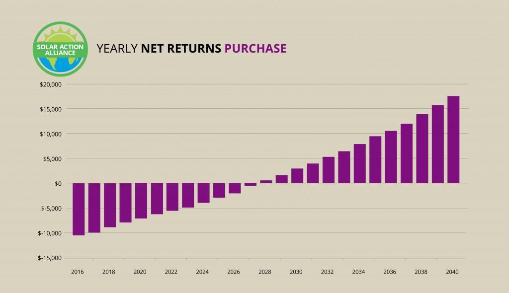 Missouri_purchase_graph