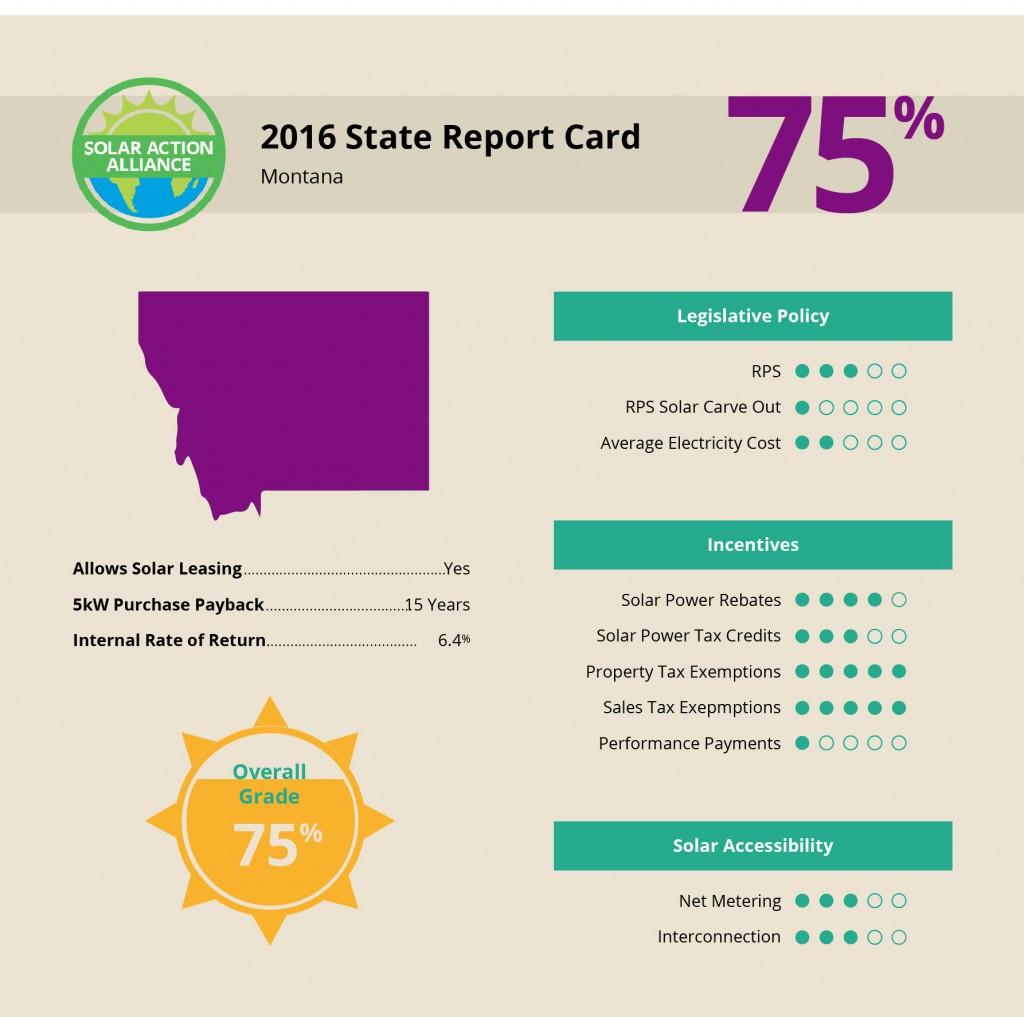 report showing solar panel installation savings in Montana