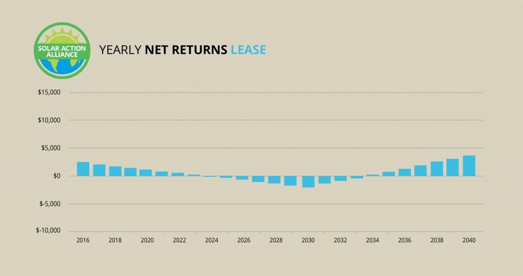Montana_lease_graph