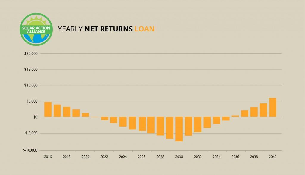 Montana_loan_graph