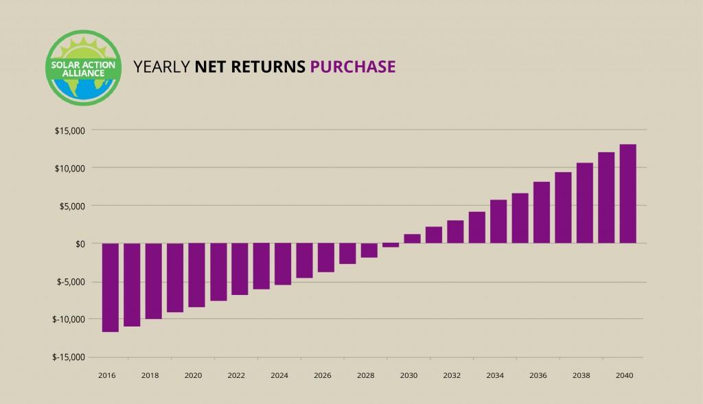 Montana_purchase_graph