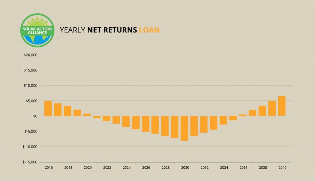 Nebraska_loan_graph