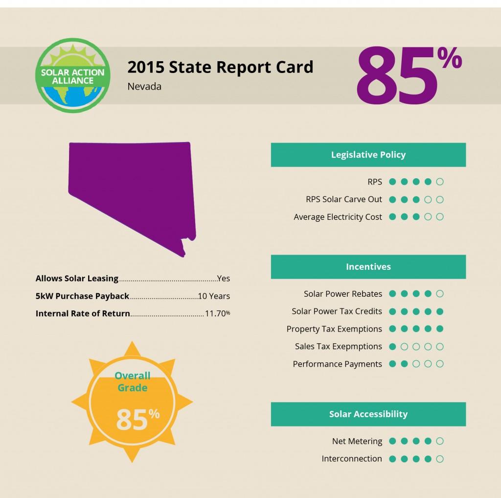 report showing solar panel installation savings in Las Vegas