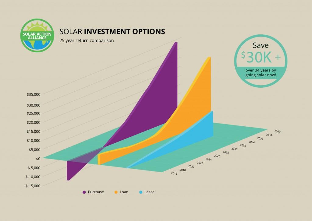New Hampshire Solar Energy Comparison Graph