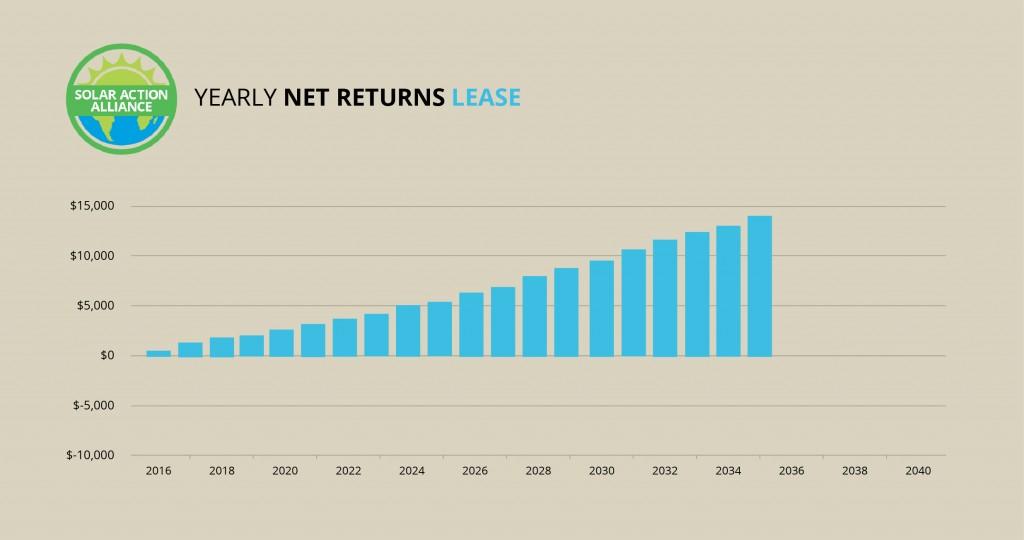 New Hampshire_lease_graph