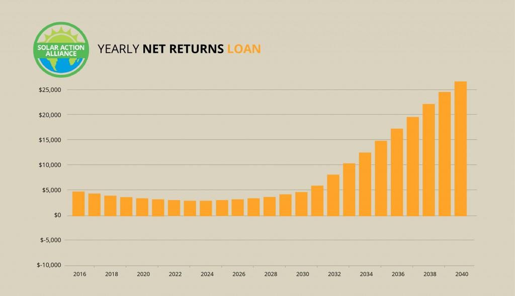 New Hampshire_loan_graph