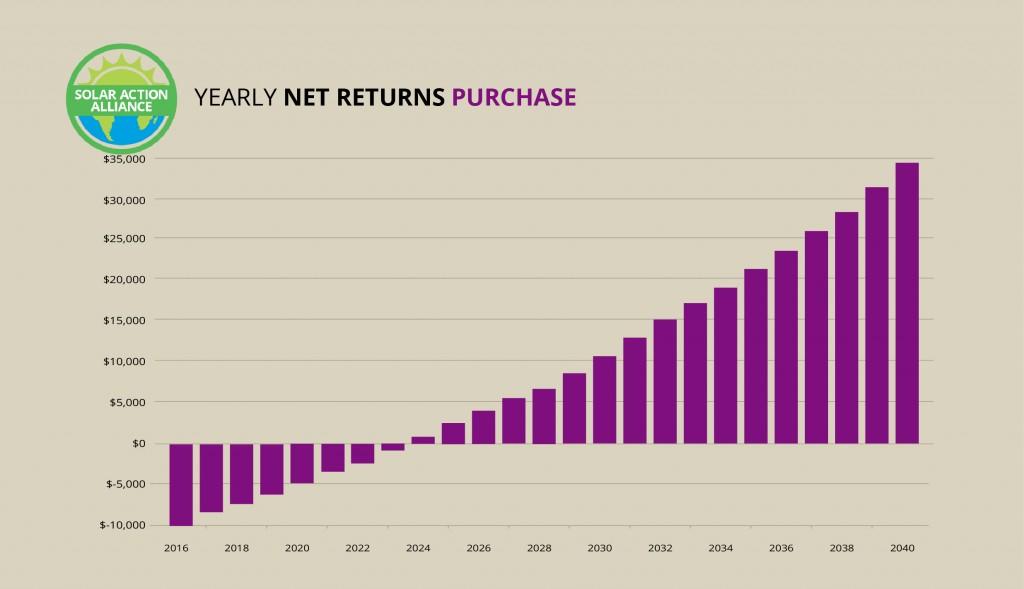 New Hampshire_purchase_graph