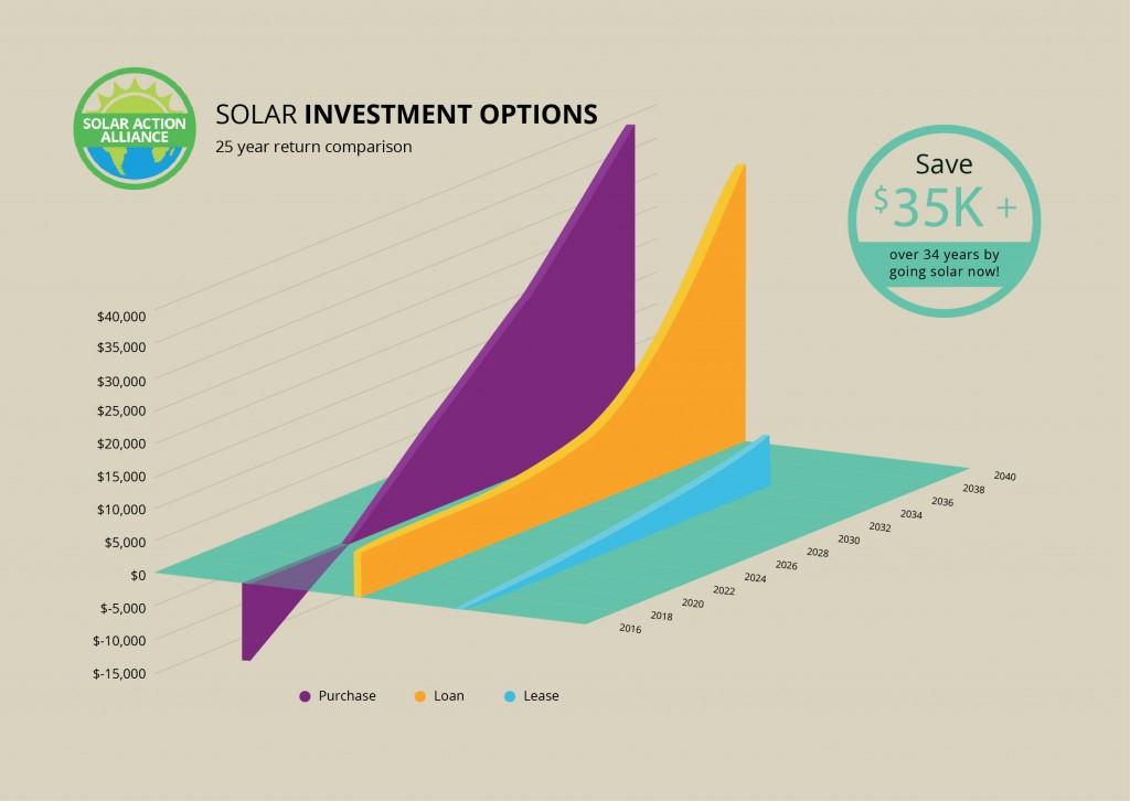New Jersey Solar Energy Comparison Graph