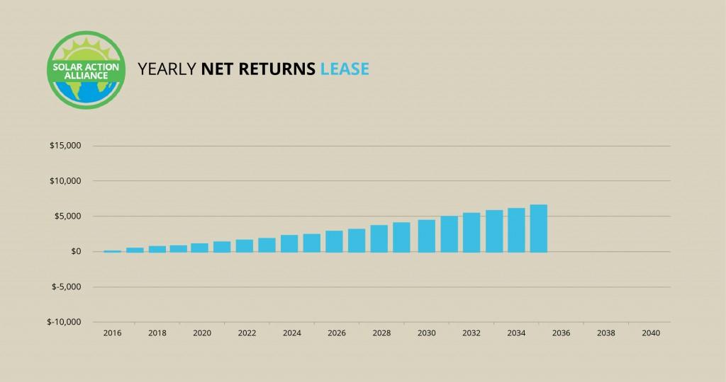 New Jersey_lease_graph